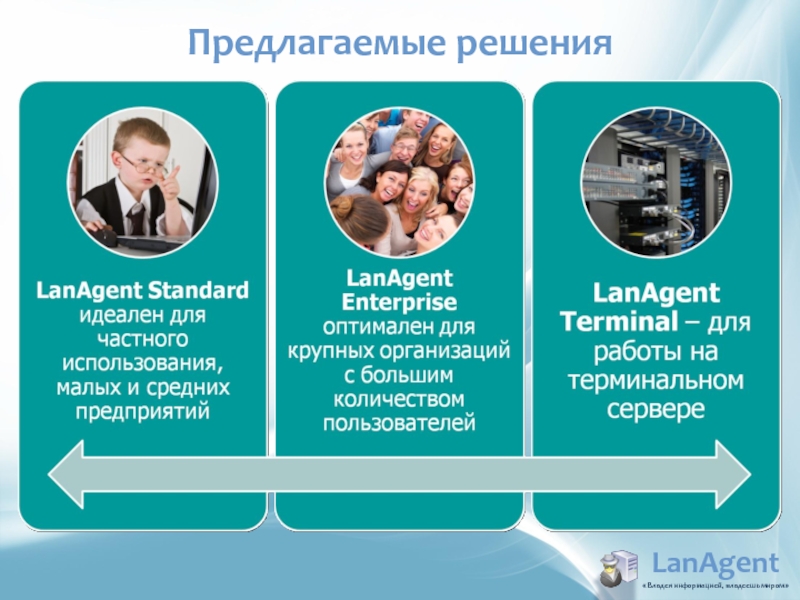 LanAgent «Владея информацией, владеешь миром» Предлагаемые решения