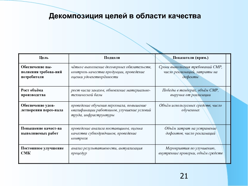 План качества предприятия