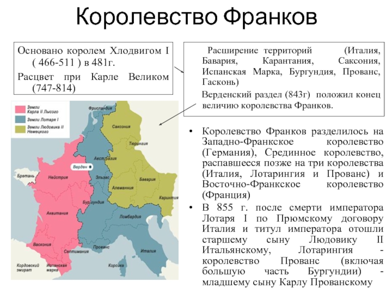 Распад франкской империи дата. Верденский договор 843 г карта. Раздел империи Карла Великого по Верденскому договору 843. Верденский раздел империи Карла Великого. 843 Год Верденский договор.