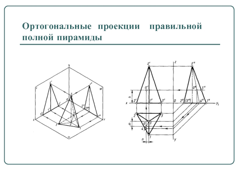 Ортогональный рисунок это