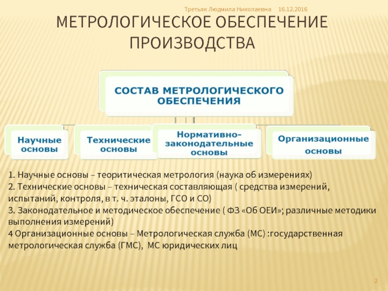 Метрологическое обеспечение производства презентация