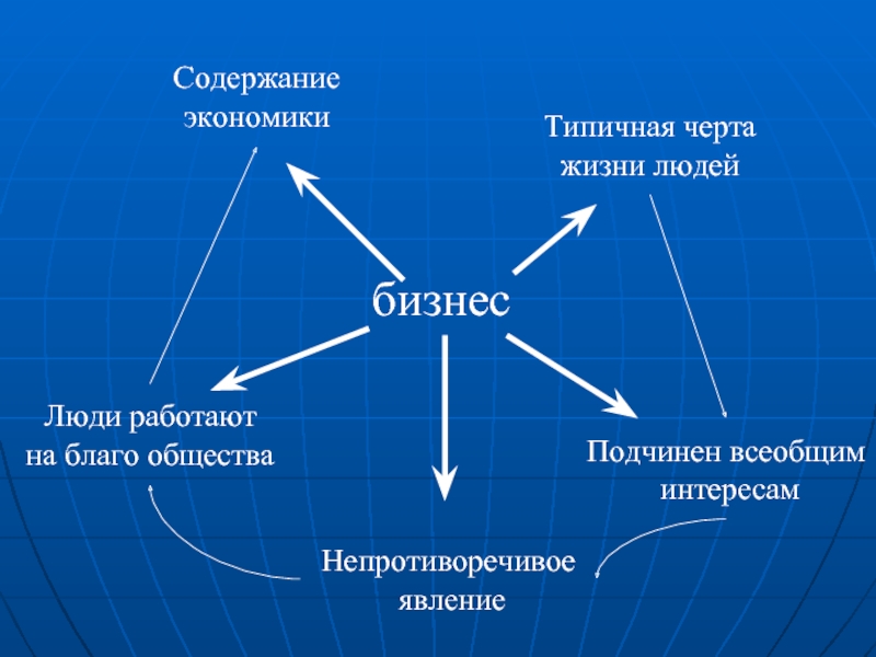 Основы бизнеса. Особенности жизни людей. Система бизнес для презентации. Благо общества.