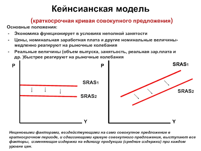 Модель предложения. Кейнсианская кривая совокупного спроса. Согласно кейнсианской модели, сокращение совокупного спроса. Модель совокупного предложения. Модель совокупного спроса и совокупного предложения.