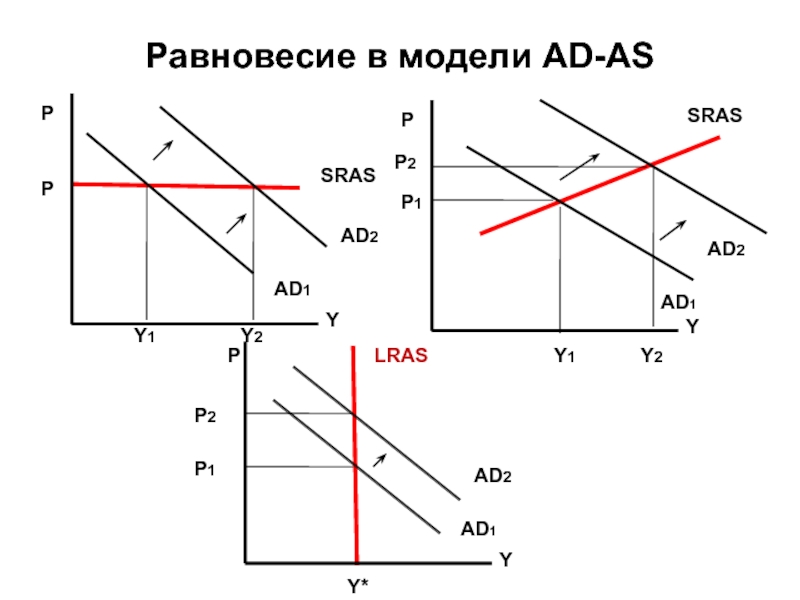 На рисунке показаны кривые совокупного спроса ad и совокупного предложения as инфляция вызванная