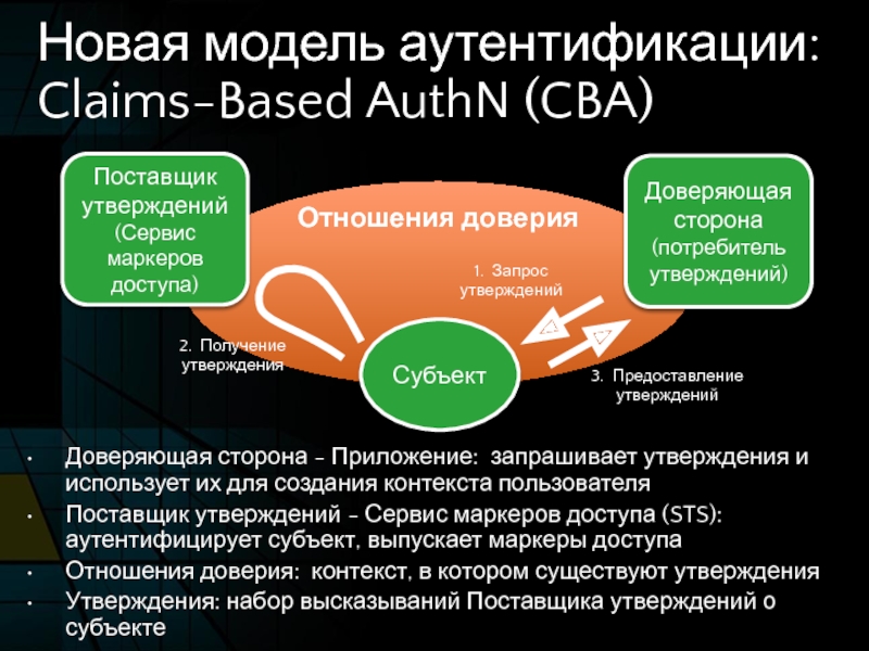 Формирование контекста