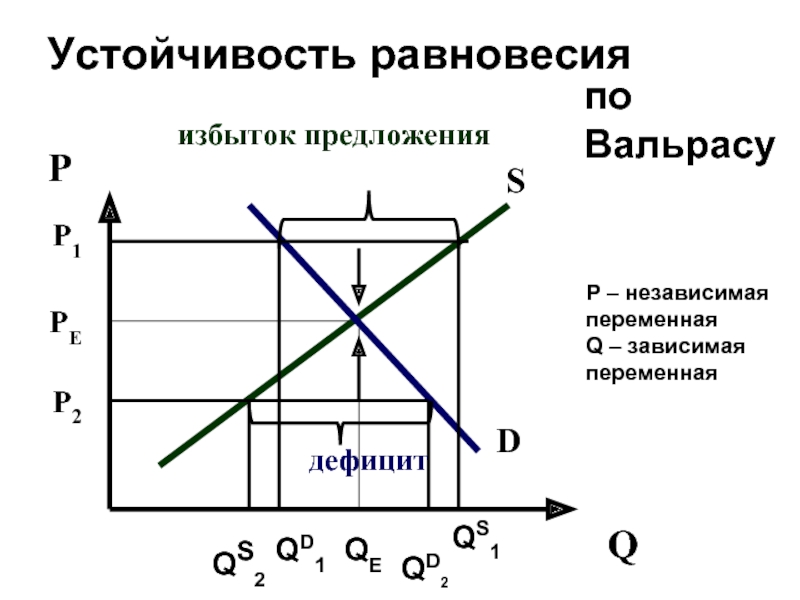 Модели общего равновесия. Модель экономического равновесия Вальраса. Устойчивость равновесия по Вальрасу. Модель равновесия л. Вальраса. Рыночное равновесие по Вальрасу график.