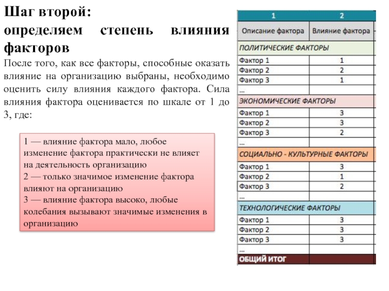 Степень влияния факторов. Шкала влияния. Сила влияния фактора. Степени влияния факторов. Степень влияния на организацию.