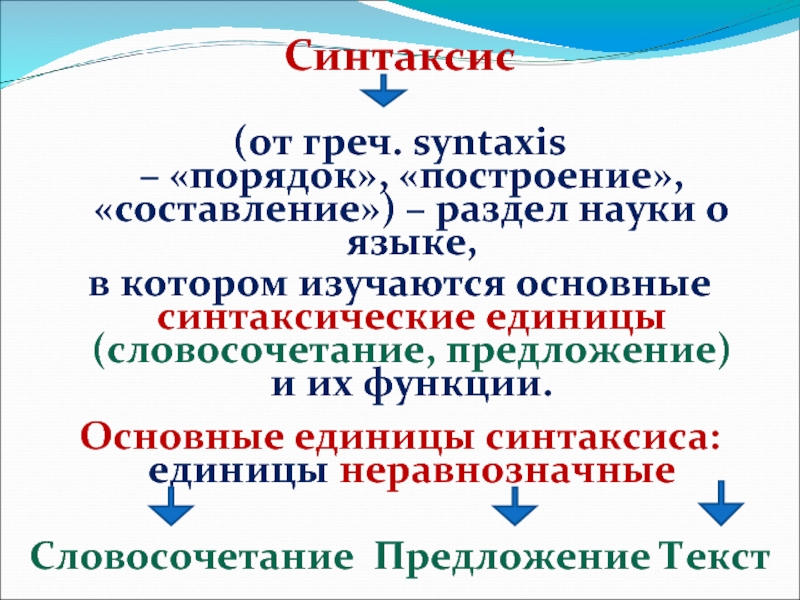 Синтаксис пунктуация словосочетания 5 класс презентация