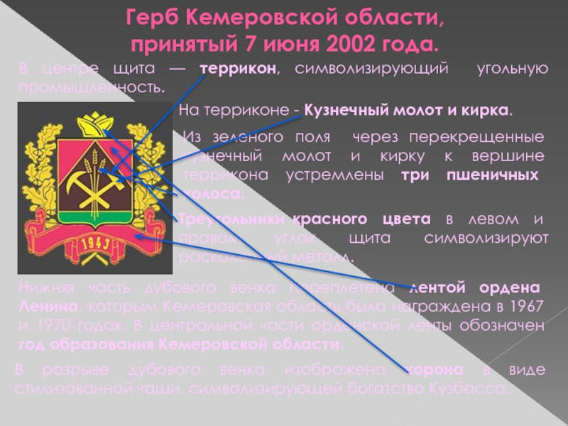 Описание кемеровского герба