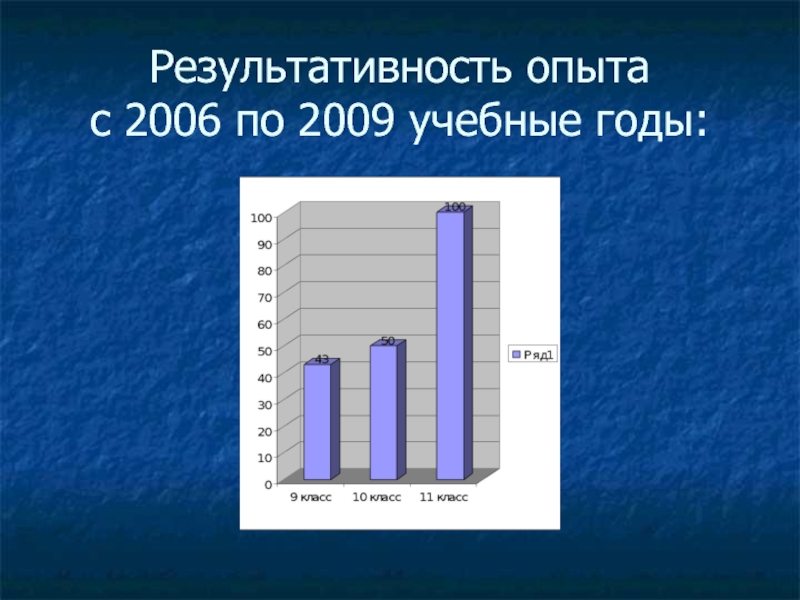 Результативность опыта  с 2006 по 2009 учебные годы: