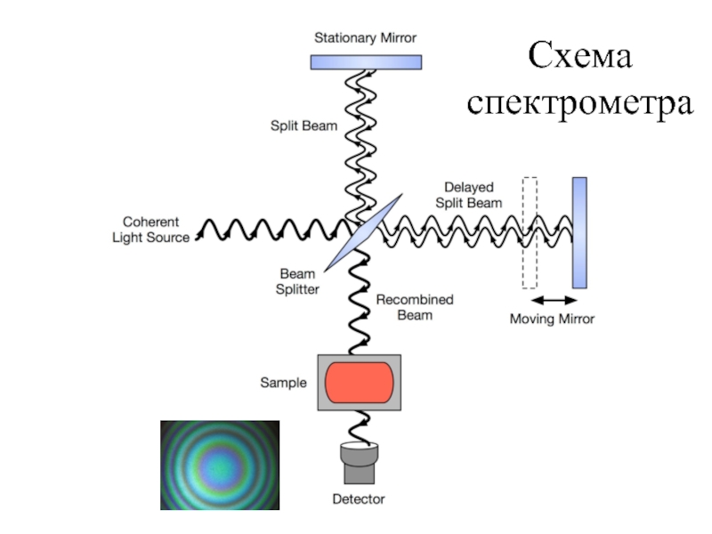 Схема спектрометра