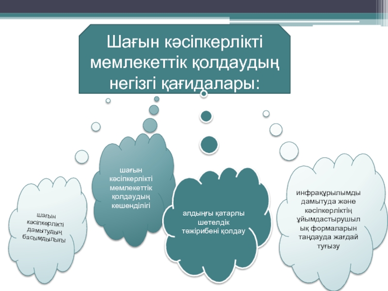 Кәсіпкерлікті мемлекеттік қолдау және оның инфрақұрылымы презентация