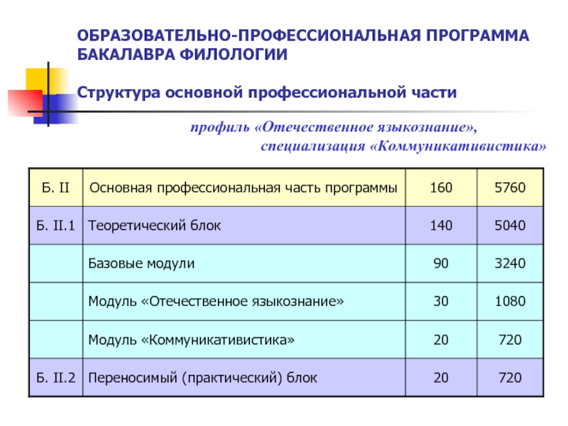 Мисис учебный план