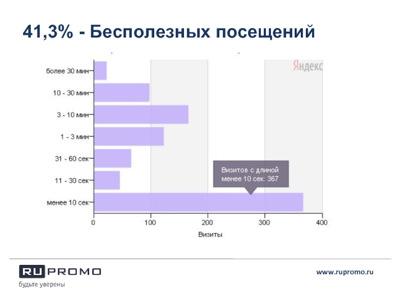 Посещение анализ. Анализ посещаемости культуры. Посещаемость пар. Идеальная посещаемость. Анализ посещаемости youtube.