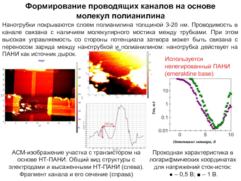 Проводящий канал. Электропроводность полианилина. Транзисторы на основе молекул. Формирование проводящих плёнок. Квазиодномерная структура.