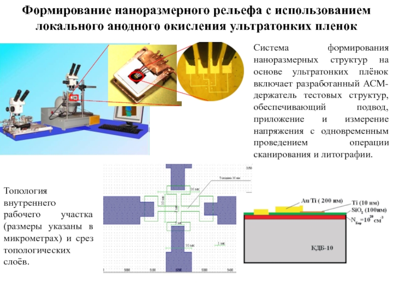 Электронная технология формирования подвижного изображения