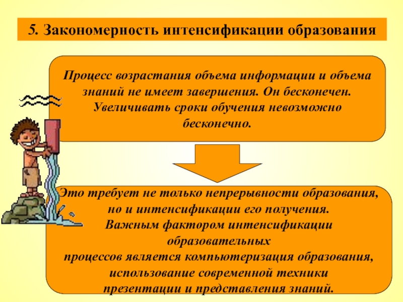 Интенсификация обучения презентация