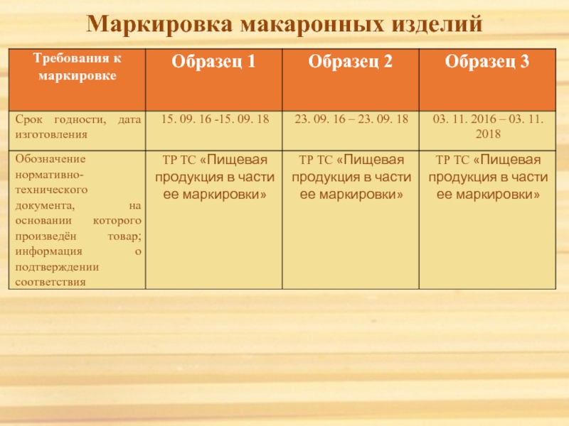 Показатели качества макаронных. Маркировка макаронных изделий. Оценка качества макарон. Показатели качества макарон. Маркировка макаронных изделий по ГОСТ.