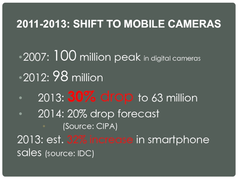 2011-2013: SHIFT TO MOBILE CAMERAS 2007: 100 million peak in digital cameras