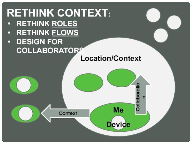 Context   Me Device  Collaboration Location/Context RETHINK CONTEXT: RETHINK
