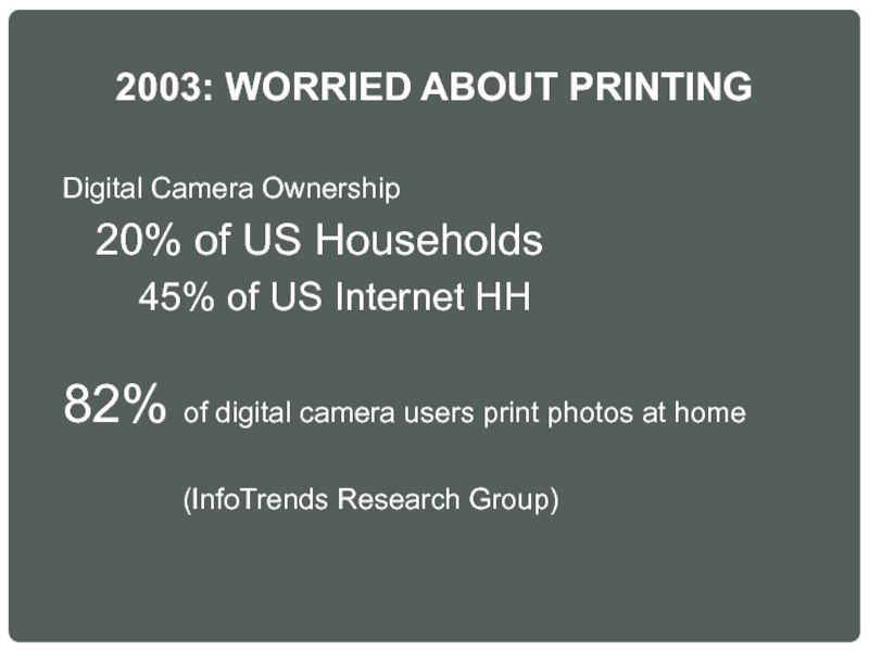 2003: WORRIED ABOUT PRINTING Digital Camera Ownership 	20% of US Households 		45%