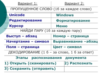 Вариант 1:Вариант 2: ПРОПУЩЕННОЕ СЛОВО (1 б за каждое слово) Unicode Windows Редактирование Форматирование Курсор Меню НАЙДИ ПАРУ (1 б за каждую пару)