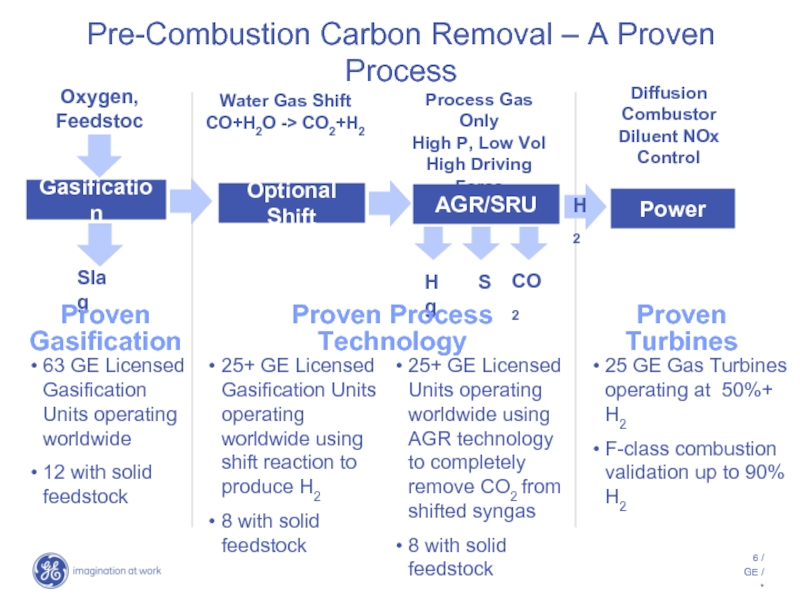 Pre-Combustion Carbon Removal – A Proven Process CO2 S Hg Water Gas
