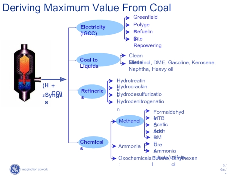 Deriving Maximum Value From Coal    Syngas  (H2 + CO)