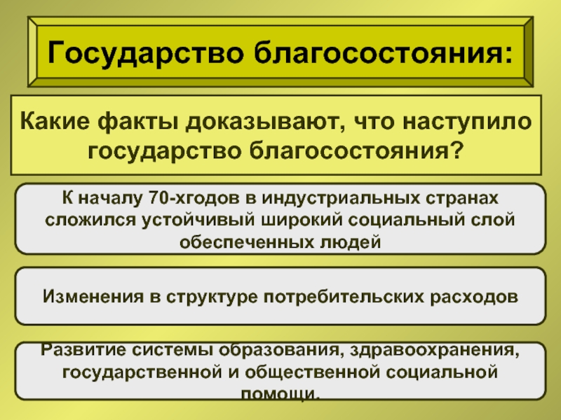 Завершение эпохи индустриального общества. Государство благосостояния. Государство всеобщего благоденствия. Государство всеобщего благосостояния. Формирование общества благосостояния Лидеры.