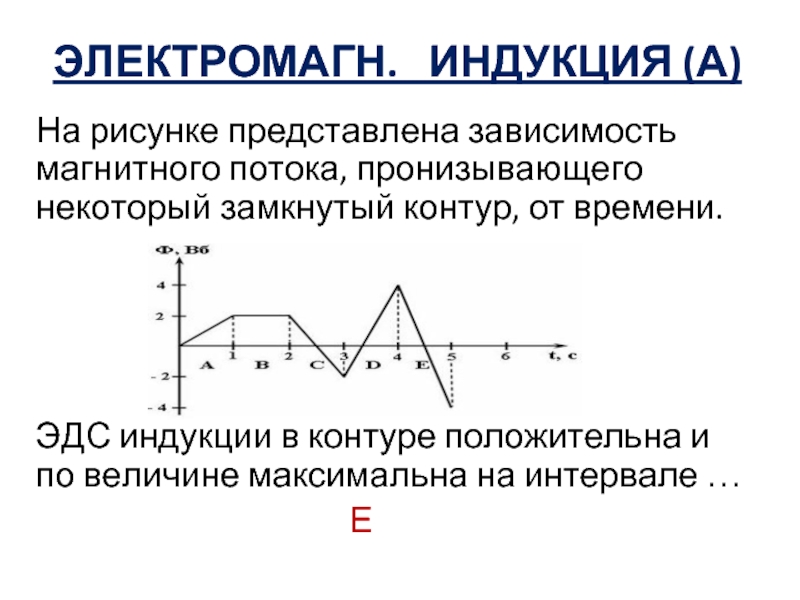 На рисунке представлена зависимость от времени магнитного потока через поверхность