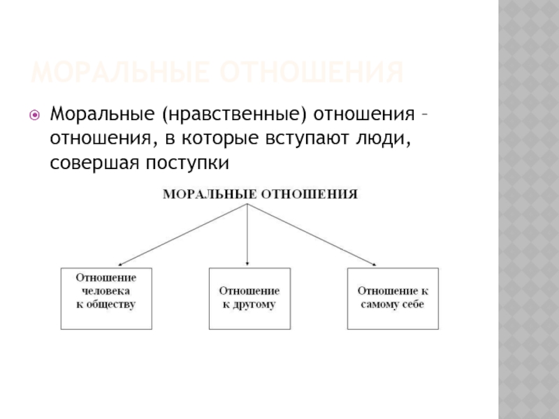 Нравственная связь. Структура нравственных отношений. Моральные отношения примеры. Виды нравственных отношений. Морально нравственные отношения.