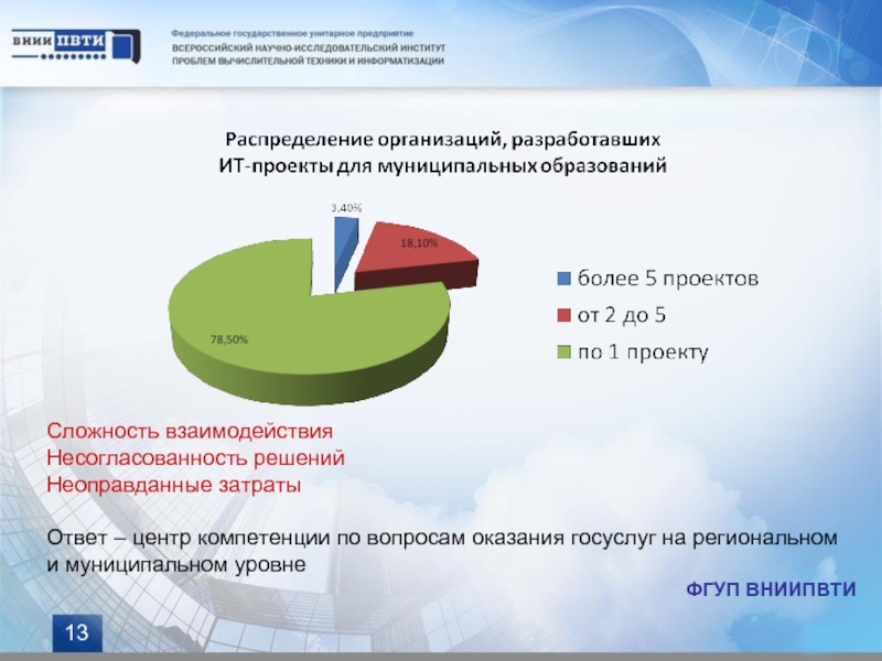 Ответ центр. Проблемы предоставления государственных услуг. ФГУП ВНИИПВТИ. Финансовые проблемы предоставления муниципальных услуг гражданам РФ. Пути решения проблем портала госуслуг.