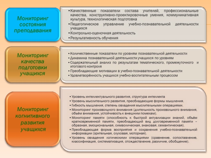 Показатель состоит из