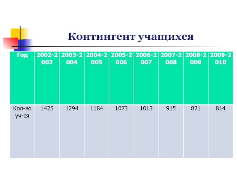 Нормированный контингент обучающихся