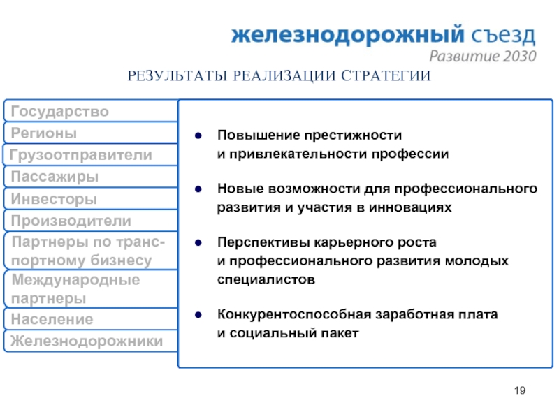 Стратегия развития промышленности до 2030 года