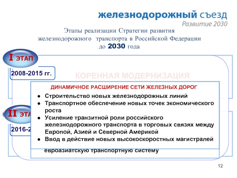 Стратегия развития промышленности до 2030 года