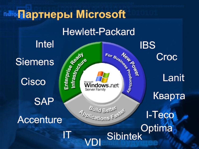 Ответы майкрософт. Партнер Microsoft. SAP ЛАНИТ. Официальный партнер Майкрософт. Siemens SAP.