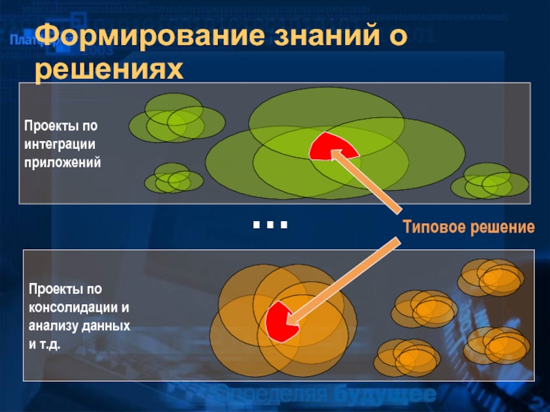 Система формирования знаний. Формирование знаний. Приложение в проекте. Формировать знания. Как формировались знания.