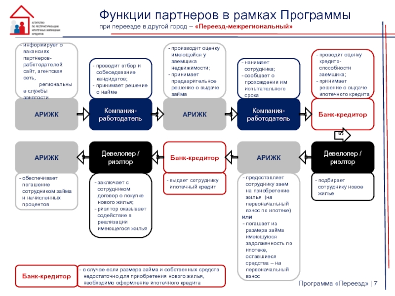 План переезда офиса