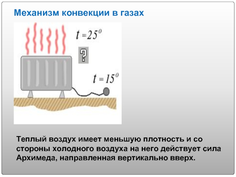 Механизм конвекции в газах Теплый воздух имеет меньшую плотность и со стороны холодного воздуха на него действует