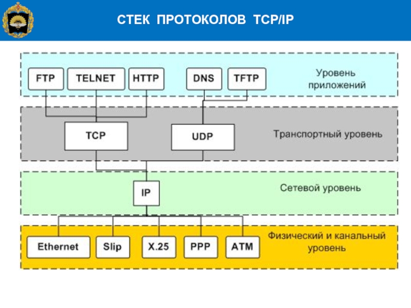 Адресация в сетях tcp ip презентация