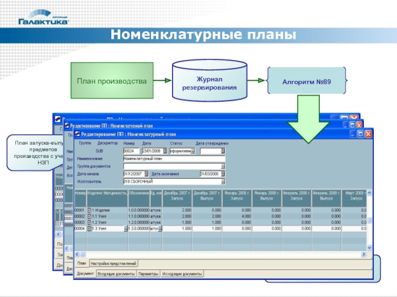 Что является основой формирования номенклатурного плана производства