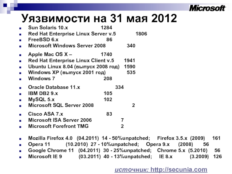Уязвимости на 31 мая 2012 Sun Solaris 10.х			1284 Red Hat Enterprise Linux Server v.5