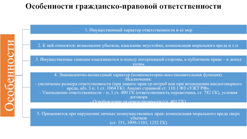 Возмещение убытков как общая мера гражданско правовой ответственности презентация