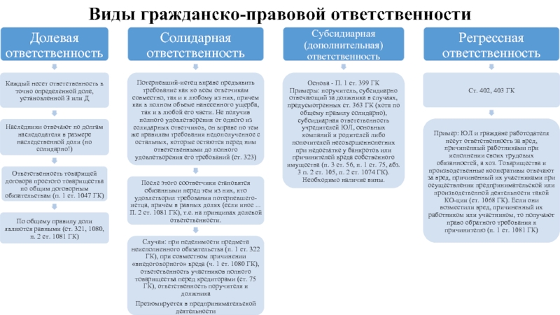 Сложный план по теме гражданский процесс