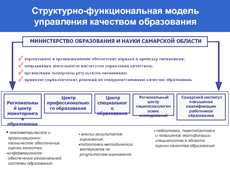 Наука управления качеством образования