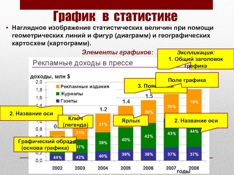 Способы представления статистических данных 5 класс презентация