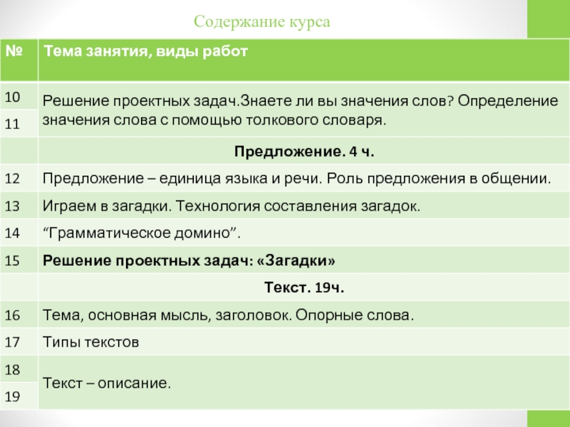 Ед содержание. Содержание курса. Единицы содержания курса русский язык. Наполнить содержание курса различными.