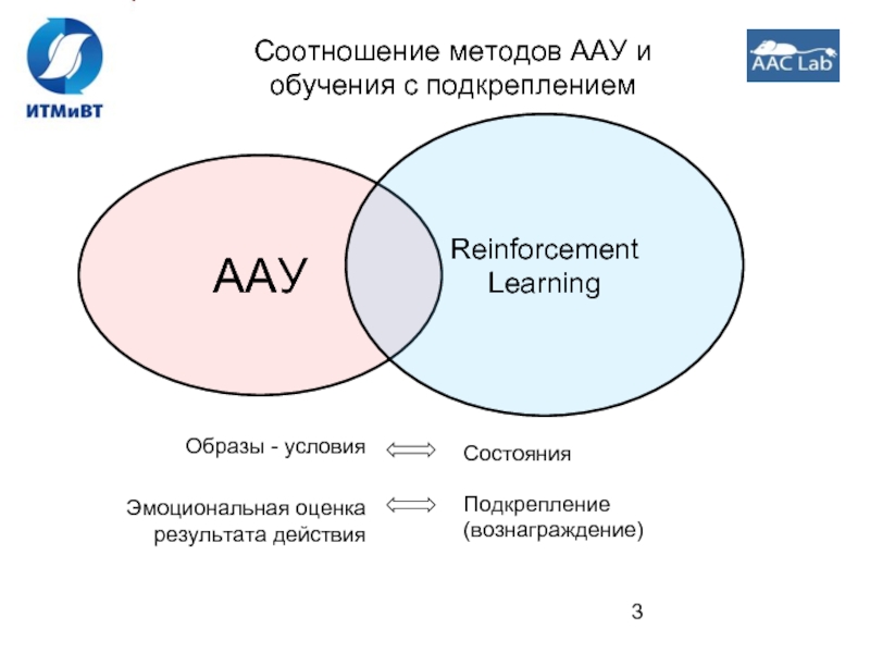 Соотношение методов. Обучение с подкреплением примеры. Алгоритм машинного обучения с подкреплением. Элементы обучения с подкреплением. Методы обучения с подкреплением.