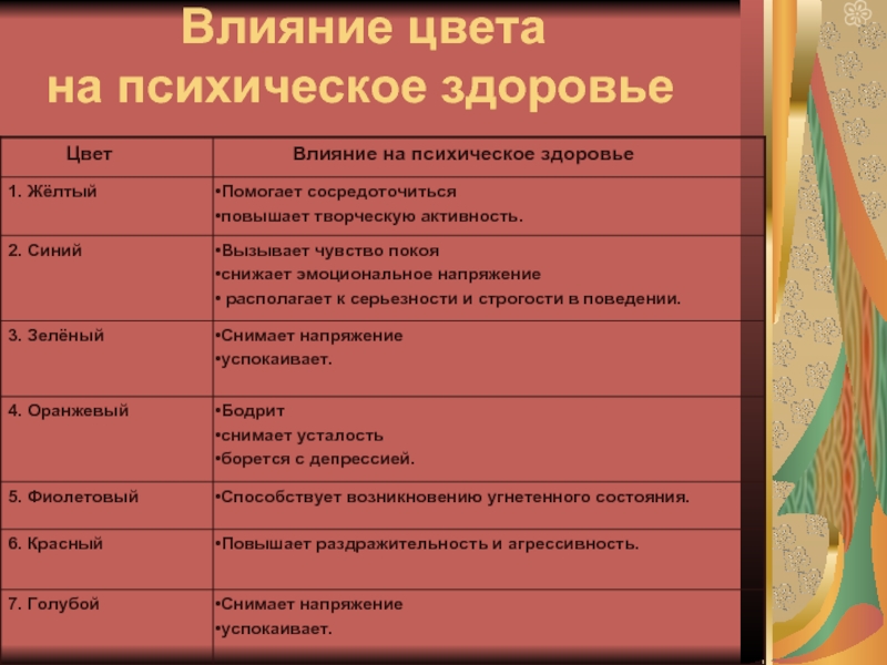 Искусство влиять. Влияние искусства на ПСИХИКУ. Как искусство влияет на человека доклад. Влияние моды на ПСИХИКУ. Влияние зеленого цвета на психологическое здоровье.